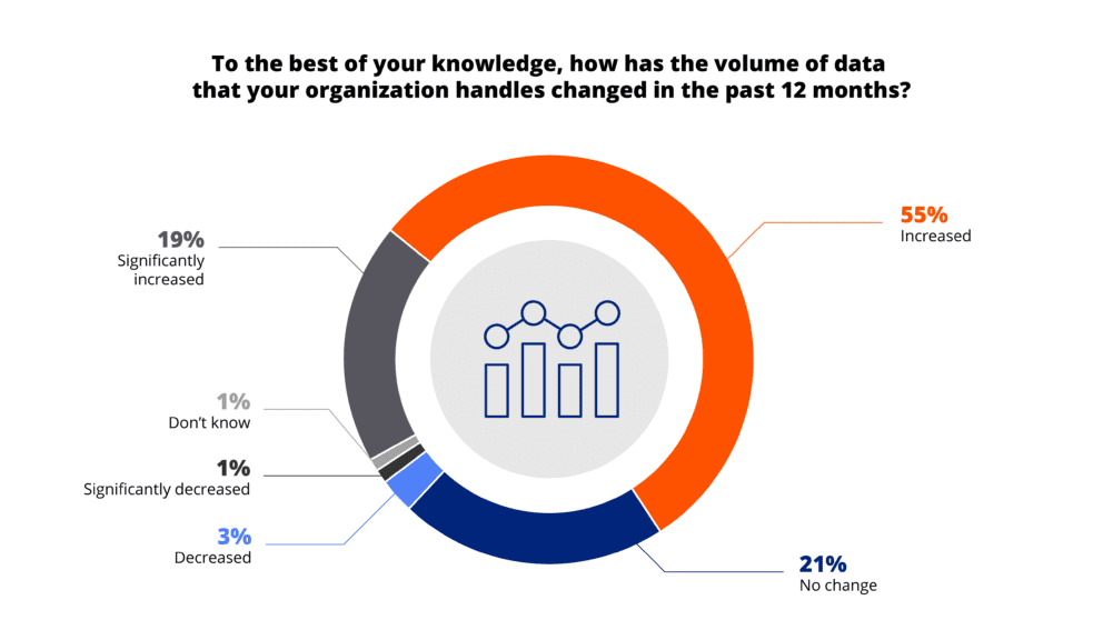 Unlocking Data Potential: Mastering Challenges in Information Management & Governance 2