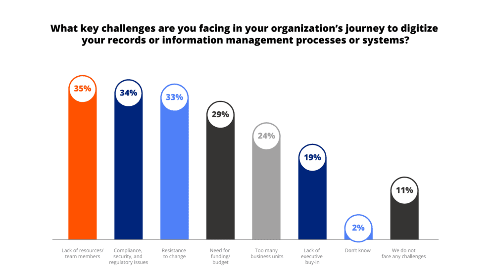 Unlocking Data Potential: Mastering Challenges in Information Management & Governance 4