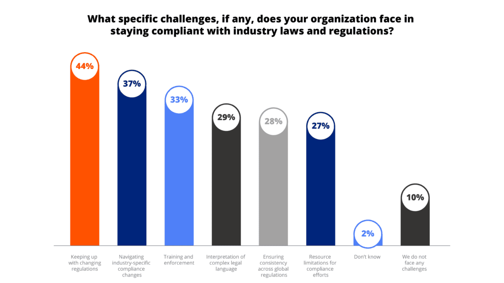Unlocking Data Potential: Mastering Challenges in Information Management & Governance 5