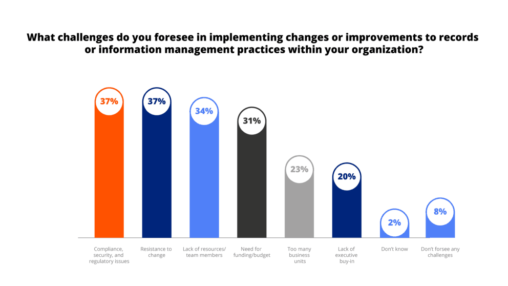 Unlocking Data Potential: Mastering Challenges in Information Management & Governance 3