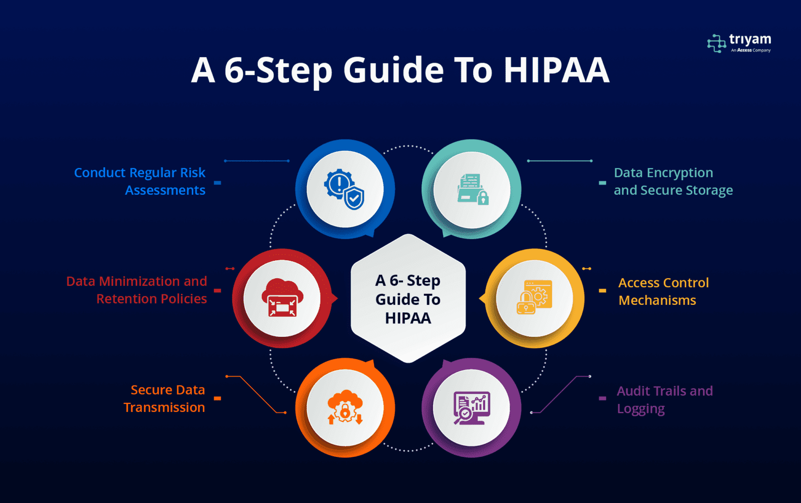 Building the Blueprint: Why Discovery and Scoping Are the Secret Sauce for Project Success