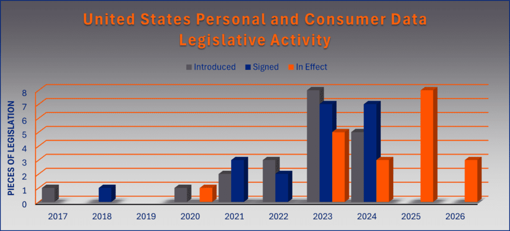 Access Legal & IG Quarterly Update – Q4 2024 3