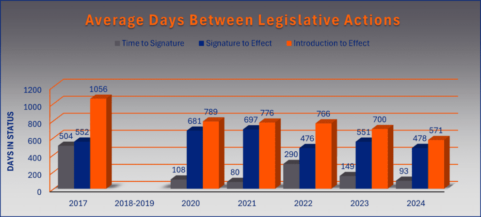 Access Legal & IG Quarterly Update – Q4 2024 4