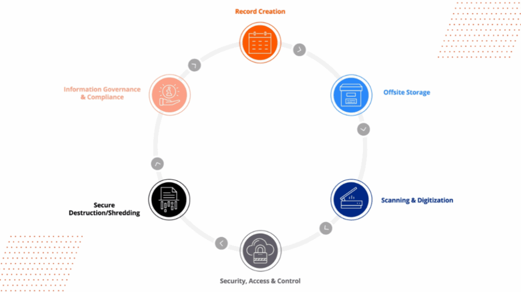 What Exactly Is a Record in Records and Information Management (RIM)?